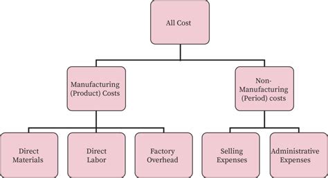 metal fabrication machinery cost|cost of manufacturing processes.